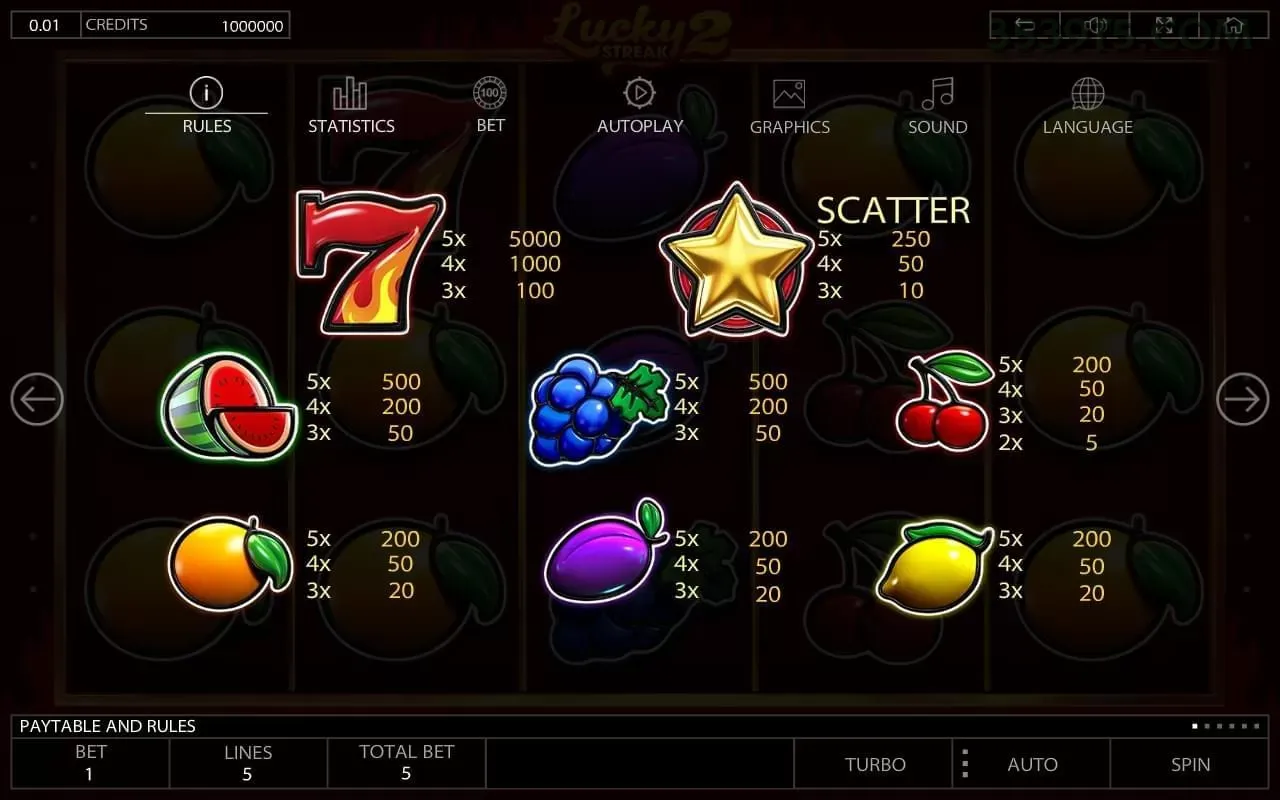 Sweet Bonanza Slot